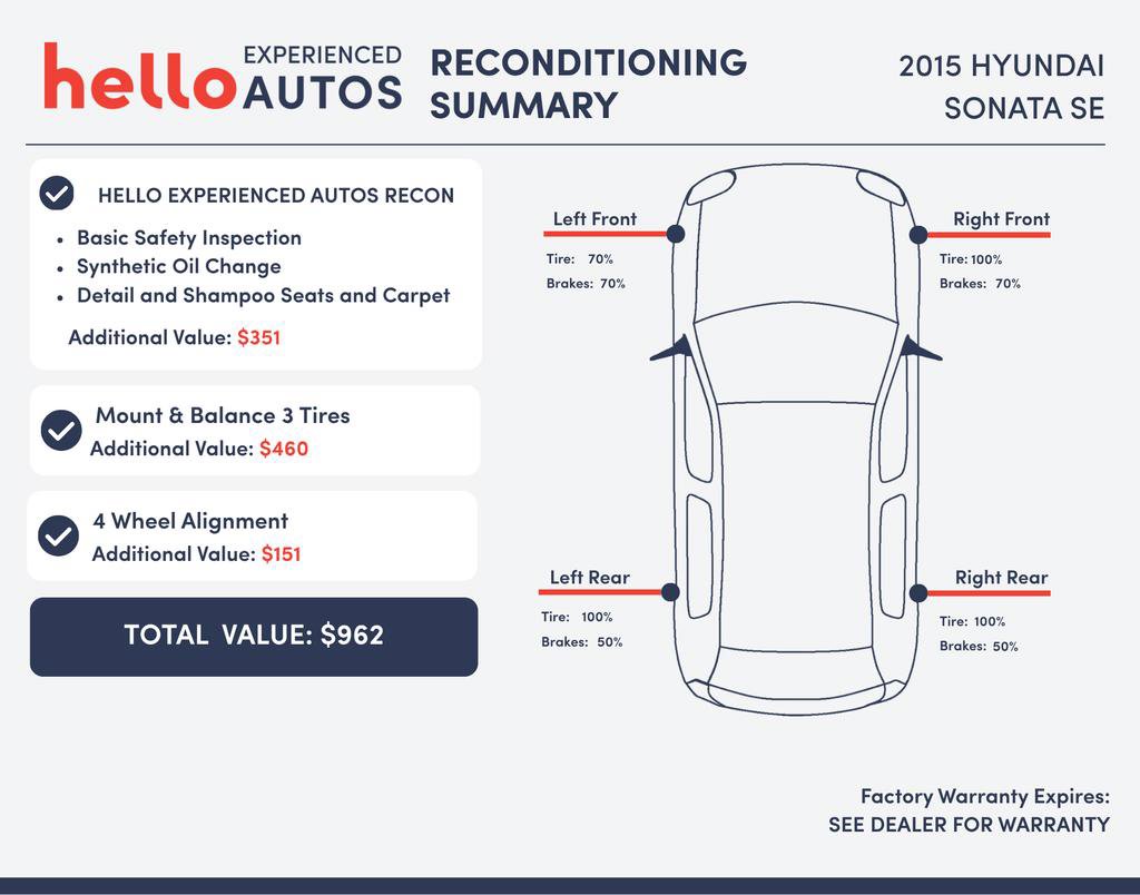 Used 2015 Hyundai Sonata SE FWD image 3