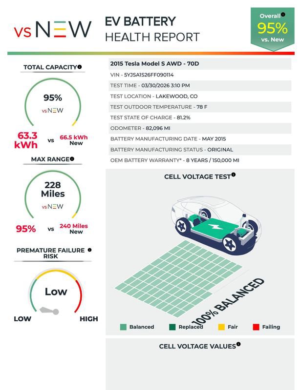 Used 2015 Tesla Model S 70D image 5