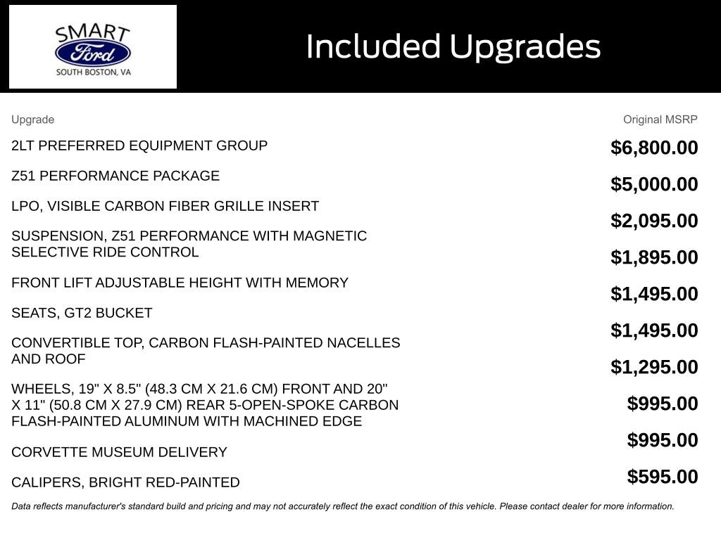 Used 2020 Chevrolet Corvette Stingray Preferred Conv w/ 2LT Preferred Equipment Group image 5