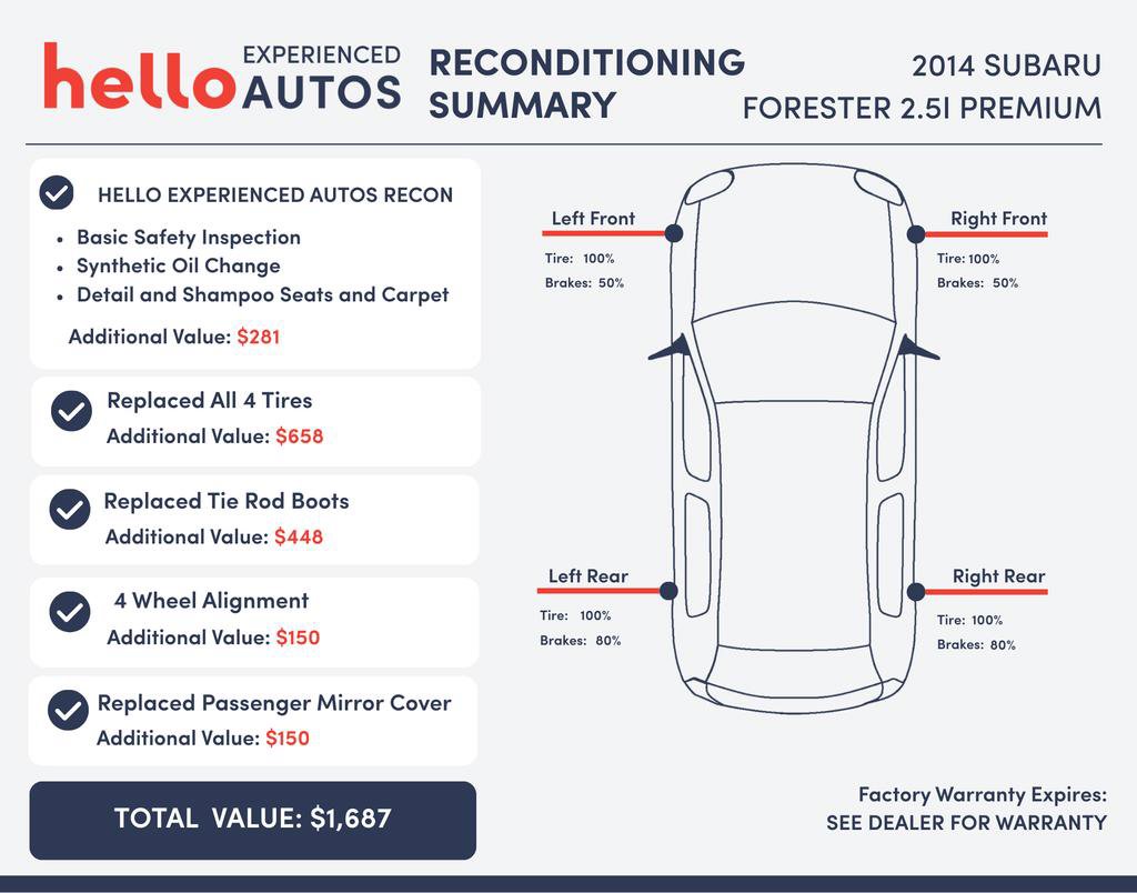 Used 2014 Subaru Forester 2.5i Premium w/ All-Weather Package image 3