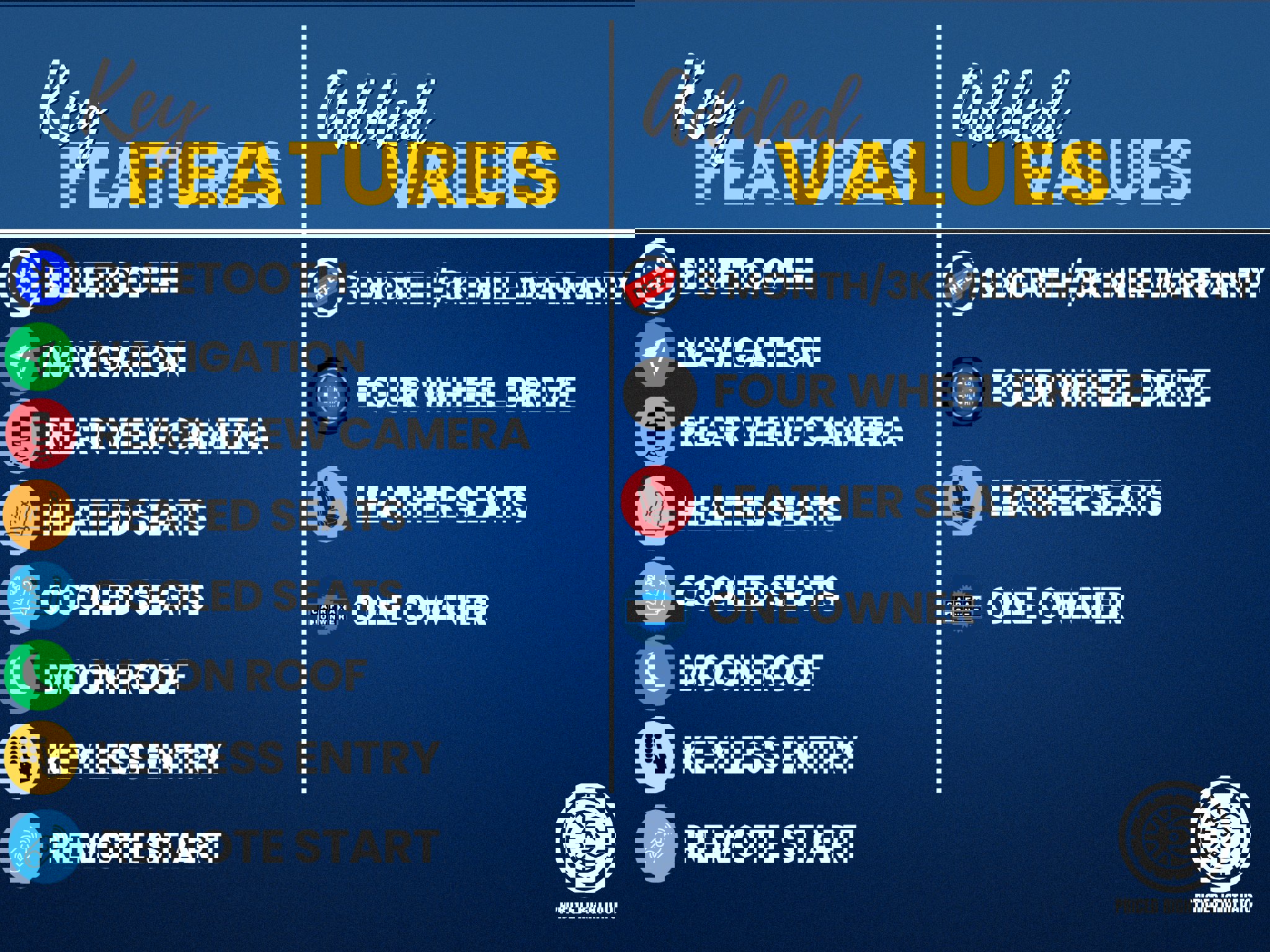 Used 2021 Ford Explorer ST w/ Equipment Group 401A image 3