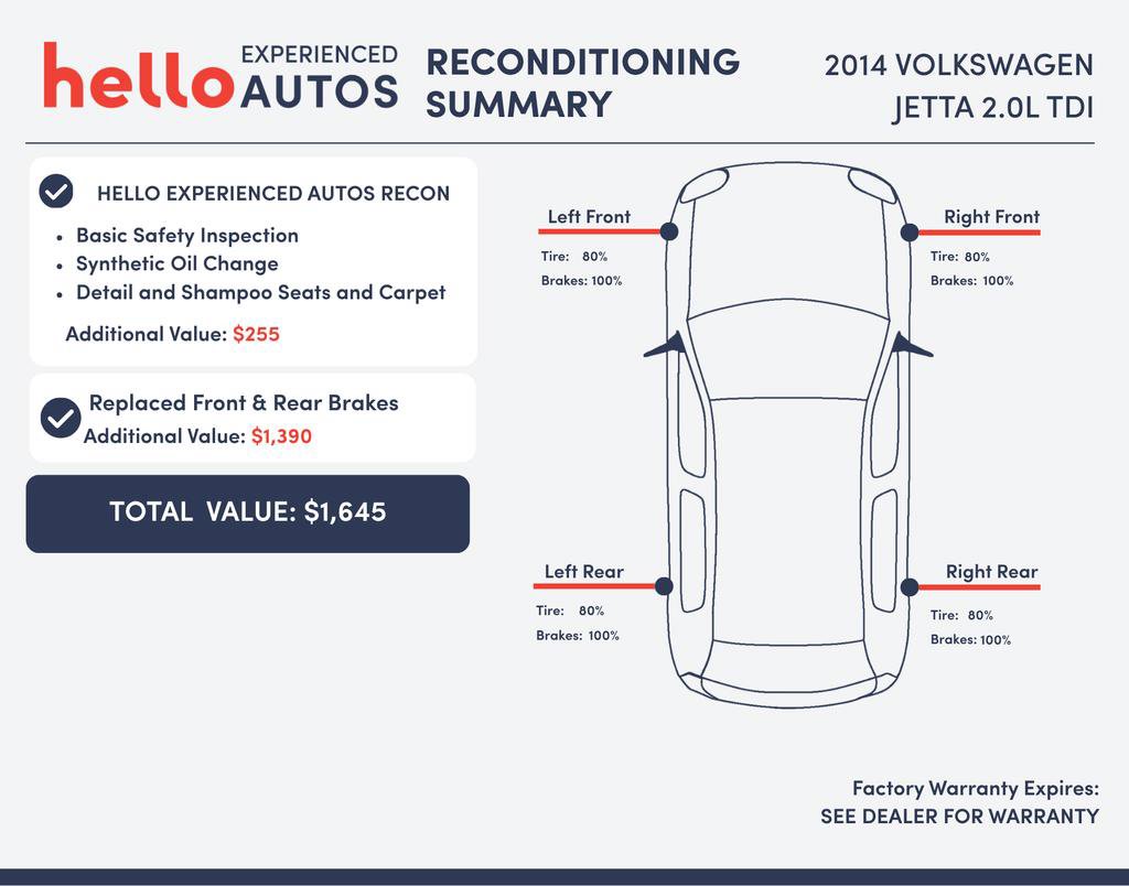 Used 2014 Volkswagen Jetta TDI FWD image 3