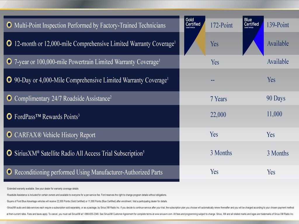 Certified 2023 Ford Bronco Sport Big Bend image 2