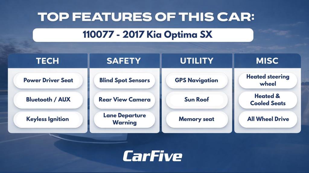 Used 2017 Kia Optima SX w/ Launch Edition Package FWD image 35