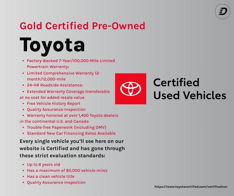 Certified 2025 Toyota Camry LE w/ Convenience Package AWD/4WD image 4