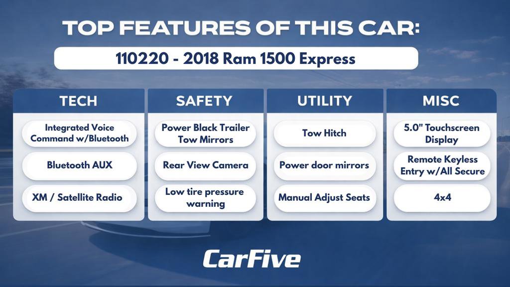 Used 2018 RAM 1500 Express w/ Express Value Package image 33