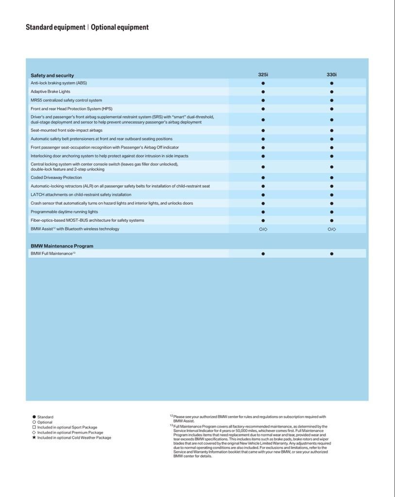 Used 2006 BMW 330xi Sedan image 73