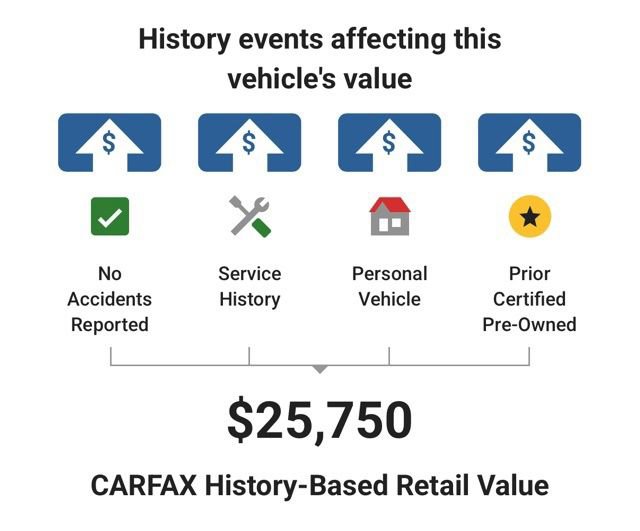 Used 2024 Chevrolet TrailBlazer ACTIV w/ Convenience Package AWD/4WD image 6