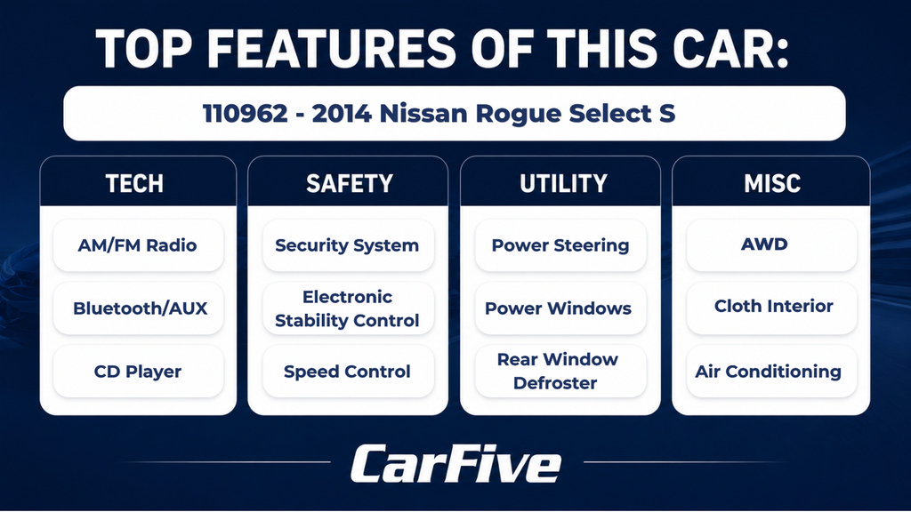 Used 2014 Nissan Rogue S AWD/4WD image 25