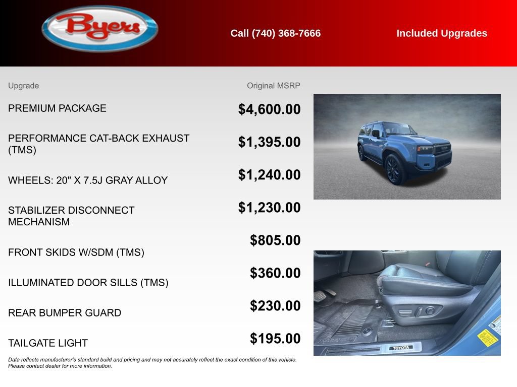Used 2025 Toyota Land Cruiser w/ Premium Package AWD/4WD image 5