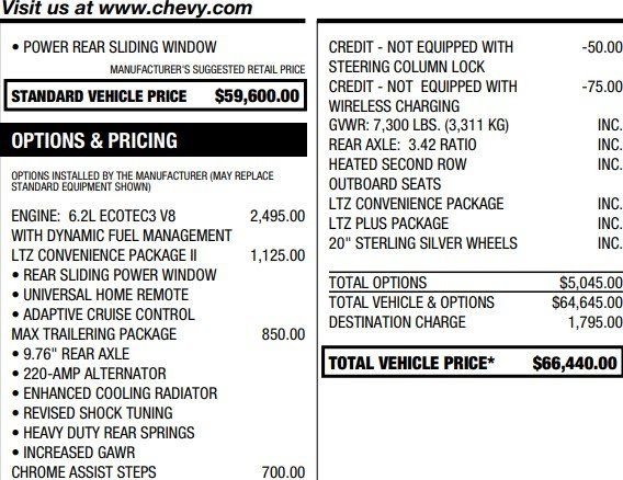 Used 2023 Chevrolet Silverado 1500 LTZ w/ LTZ Convenience Package II image 3