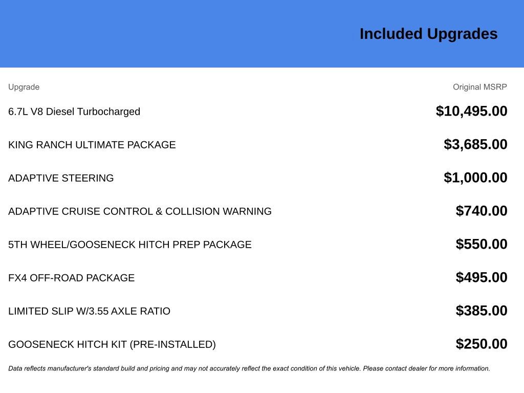 Used 2022 Ford F350 King Ranch w/ King Ranch Ultimate Package image 7