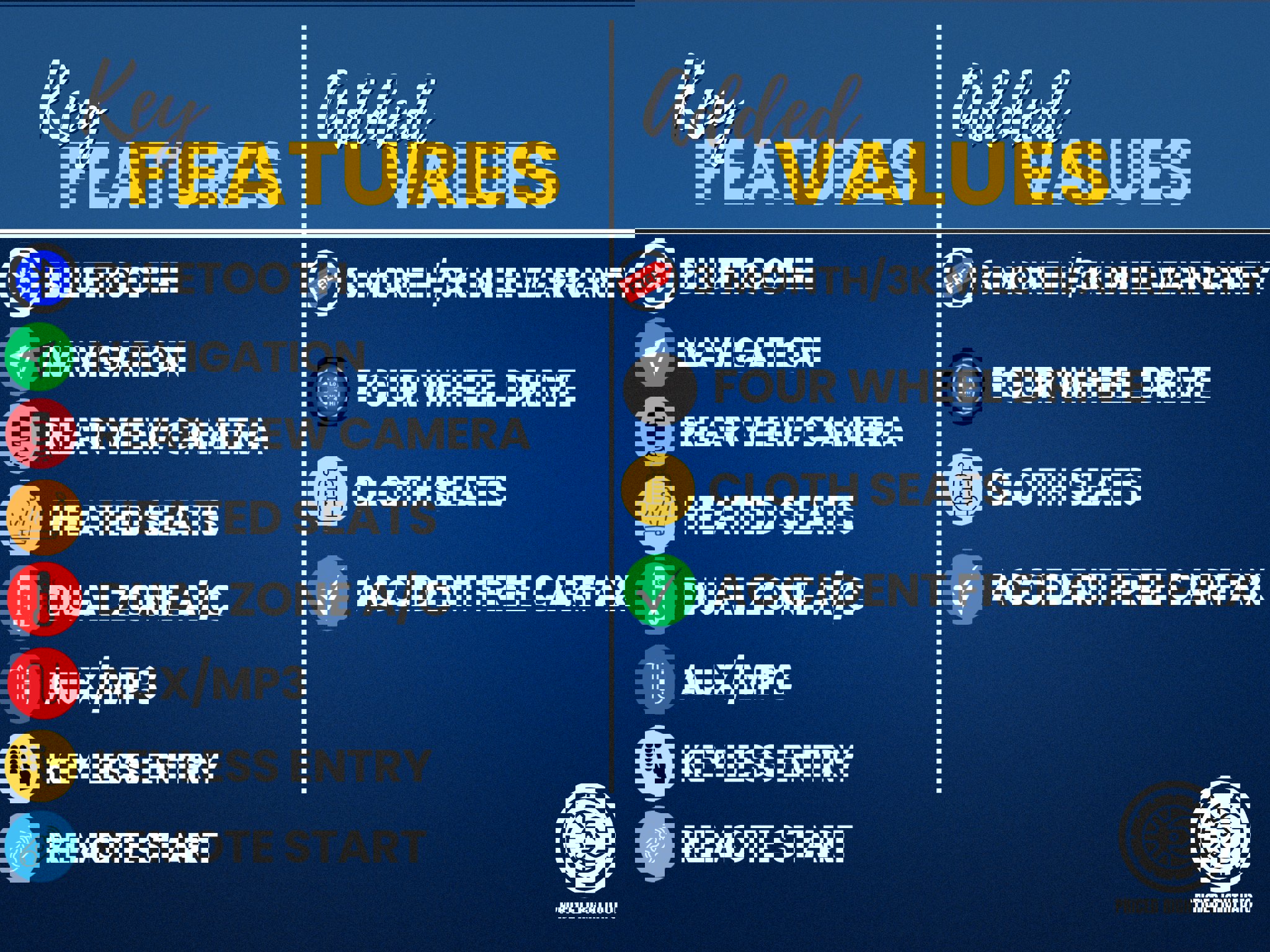 Used 2018 Ford F150 XLT w/ Equipment Group 302A Luxury image 3