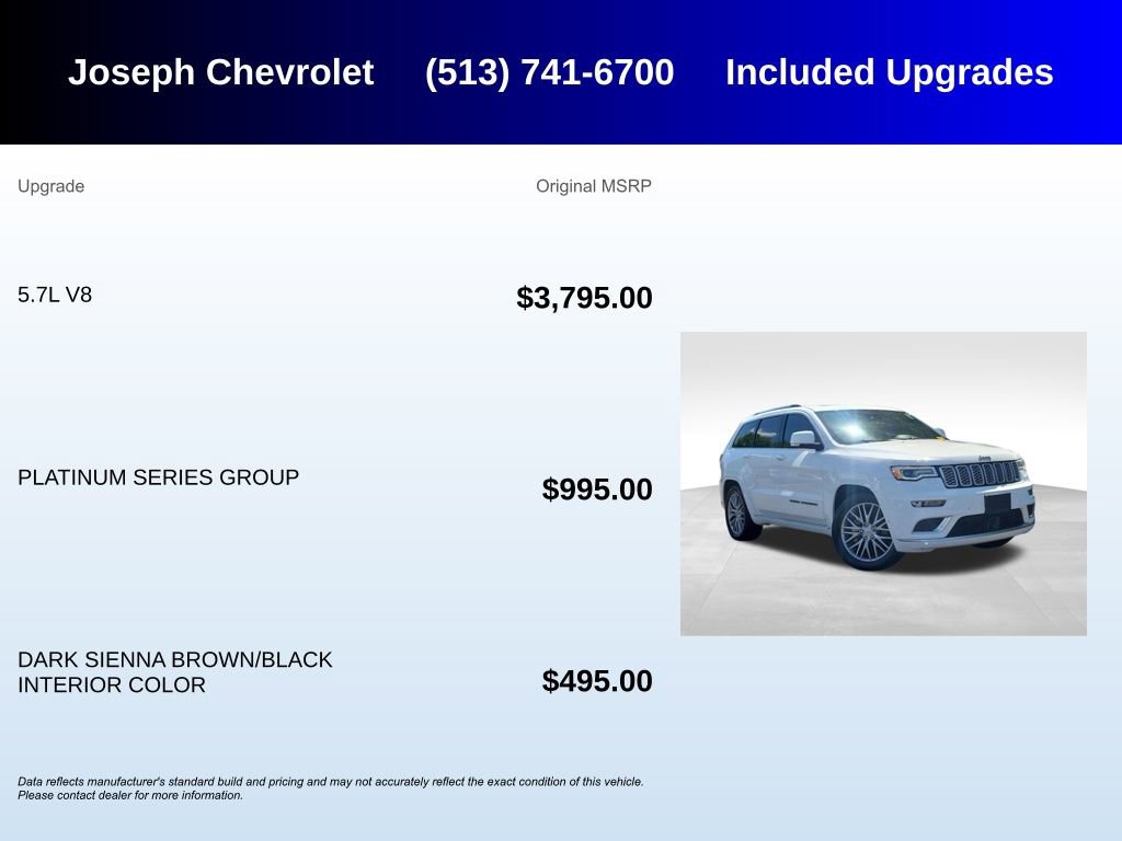 Used 2017 Jeep Grand Cherokee Summit w/ Platinum Series Group AWD/4WD image 5