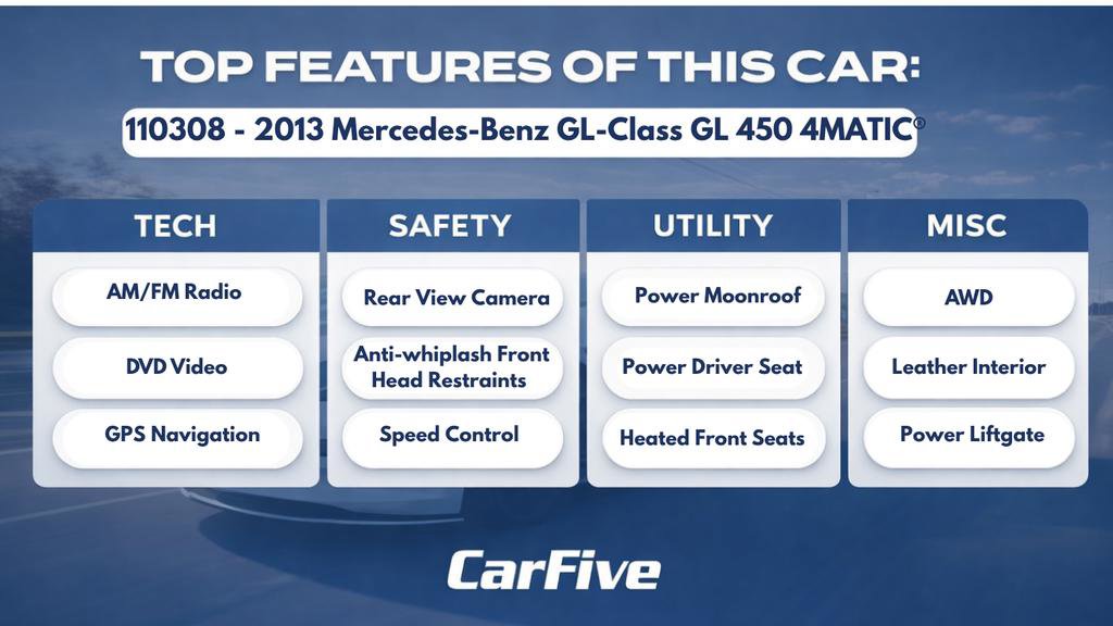 Used 2013 Mercedes-Benz GL 450 4MATIC image 30