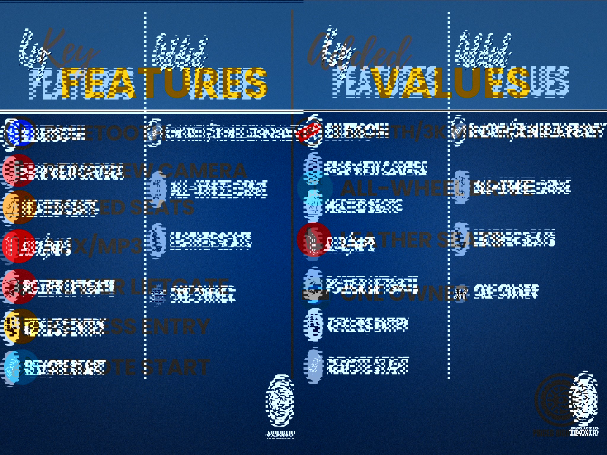 Used 2022 Ford Edge SEL w/ Convenience Package image 3