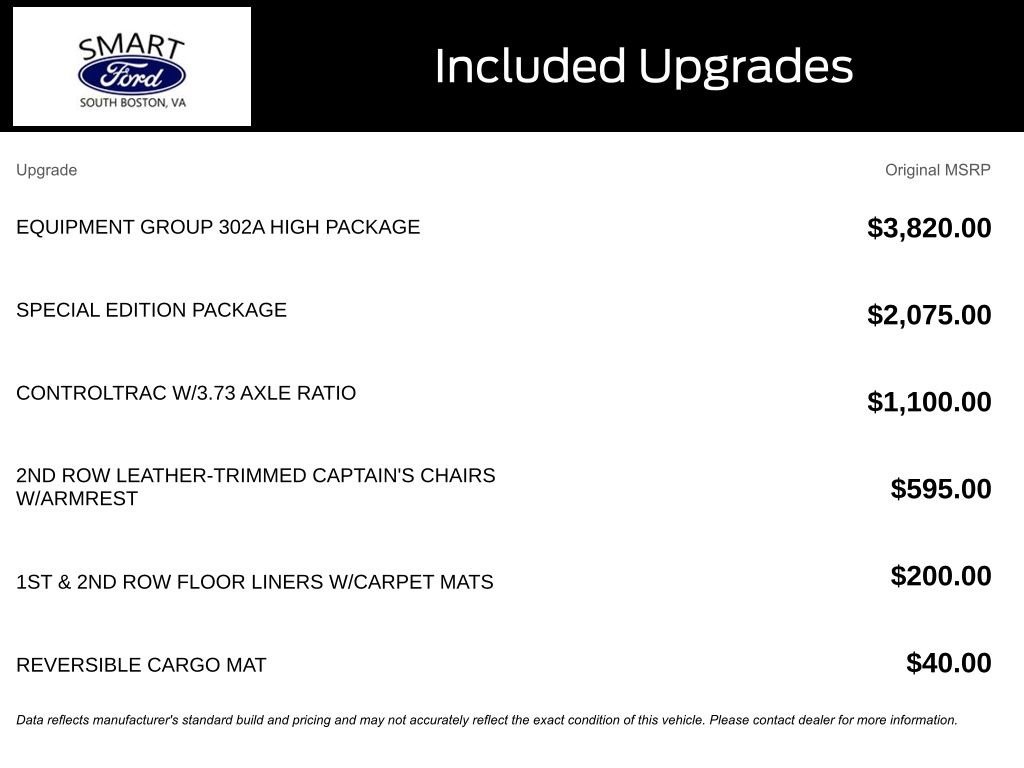 Used 2021 Ford Expedition Max Limited AWD/4WD image 5