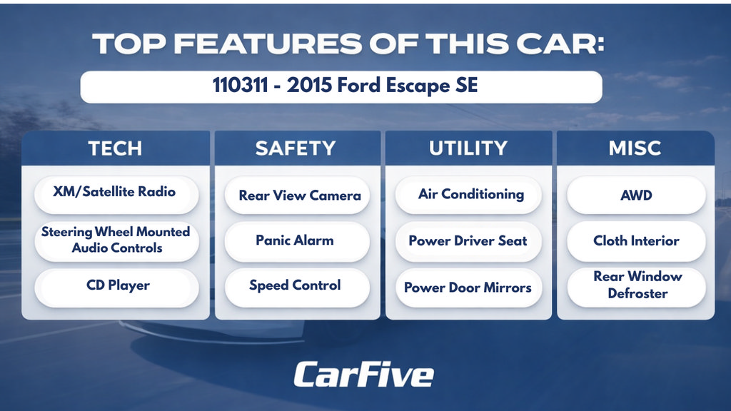 Used 2015 Ford Escape SE AWD/4WD image 29