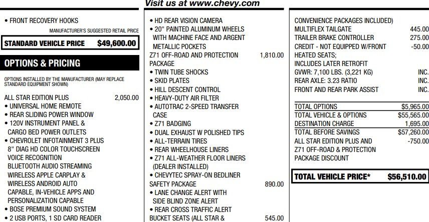 Certified 2022 Chevrolet Silverado 1500 RST w/ All Star Edition Plus image 2