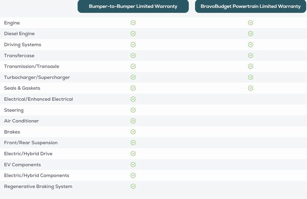 Certified 2021 GMC Sierra 1500 AT4 image 6