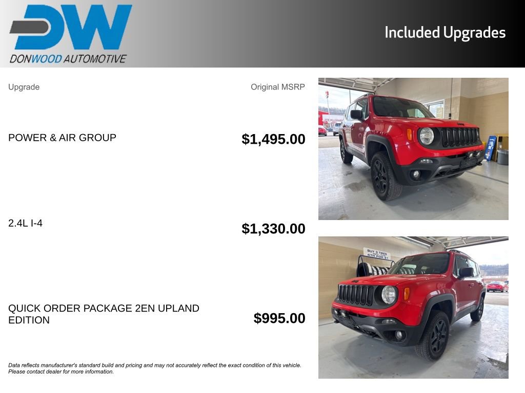 Used 2018 Jeep Renegade Sport w/ Power & Air Group image 6