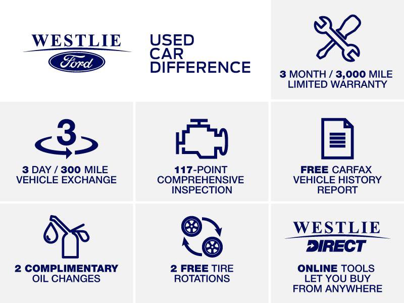 Used 2022 Ford Expedition Max Limited image 4