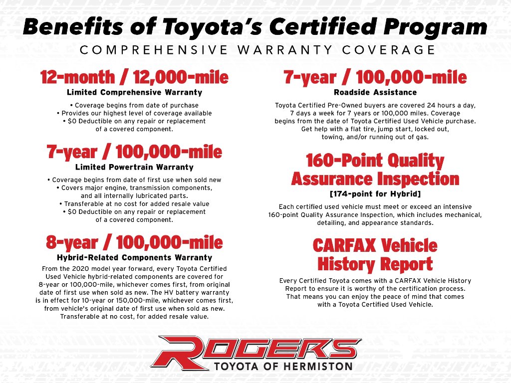 Certified 2023 Toyota Tacoma Limited image 36