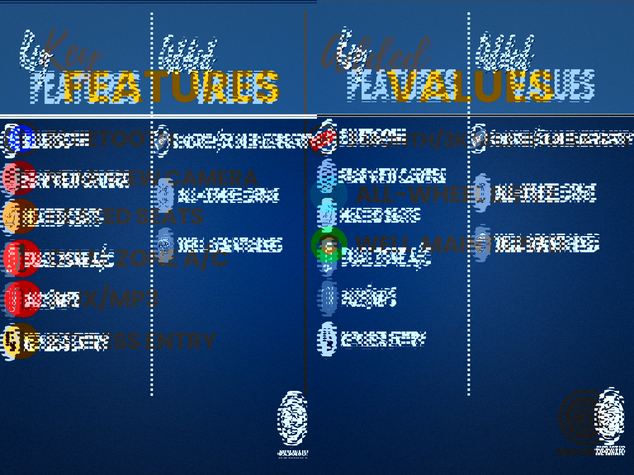 Used 2017 Subaru Impreza 2.0i Premium AWD/4WD image 3