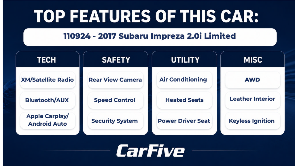 Used 2017 Subaru Impreza 2.0i Limited w/ Popular Package #4A AWD/4WD image 26