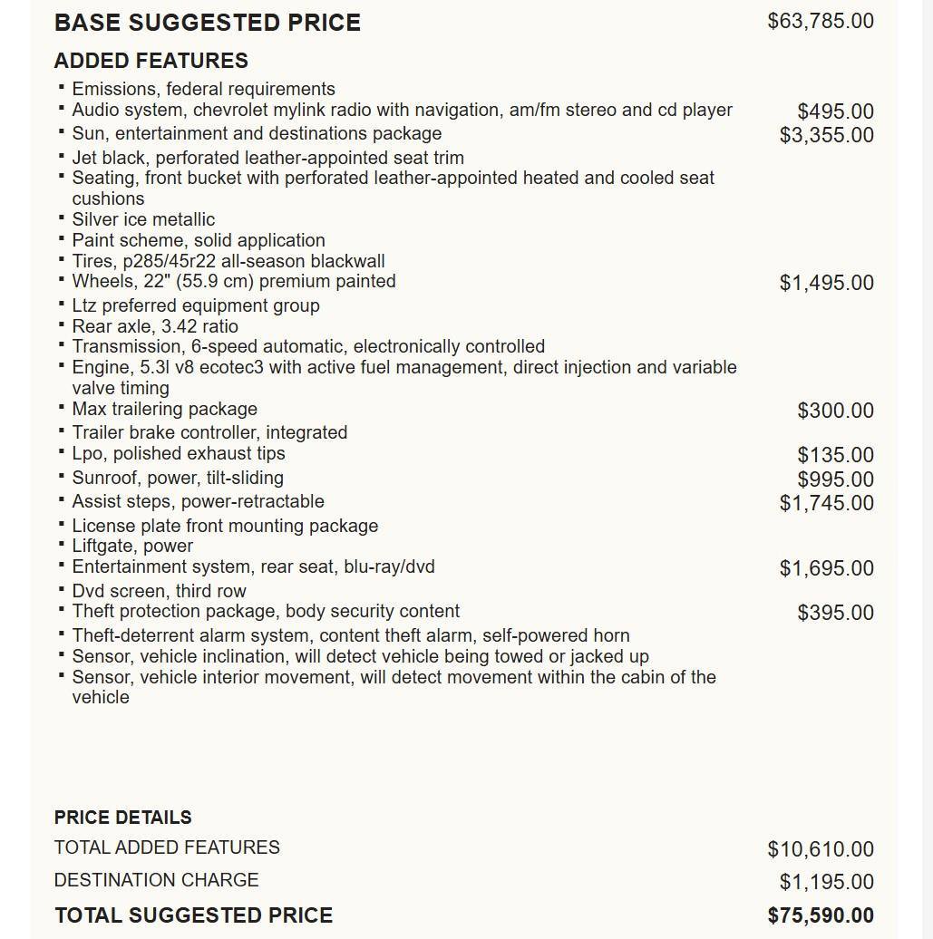 Used 2015 Chevrolet Suburban LTZ image 20