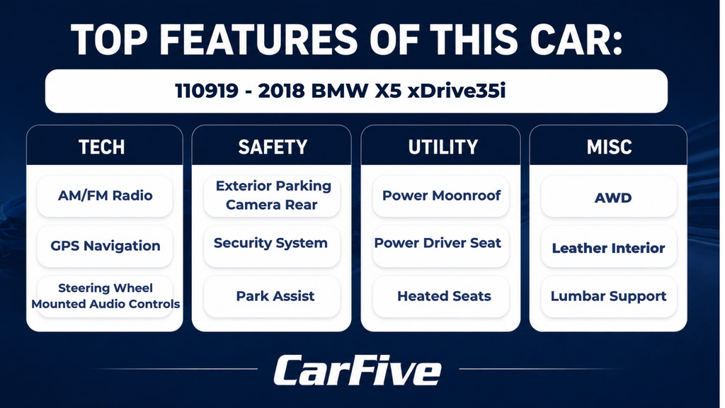 Used 2018 BMW X5 xDrive35i AWD/4WD image 27