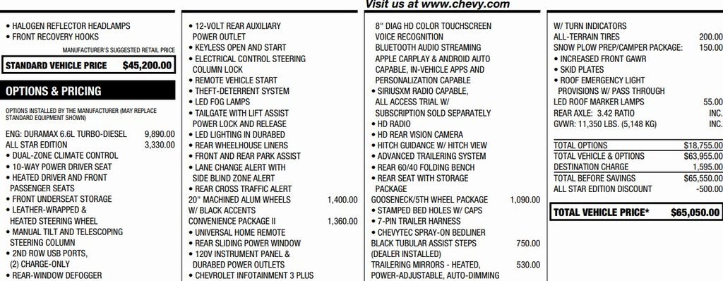 Certified 2020 Chevrolet Silverado 2500 LT w/ All Star Edition image 2
