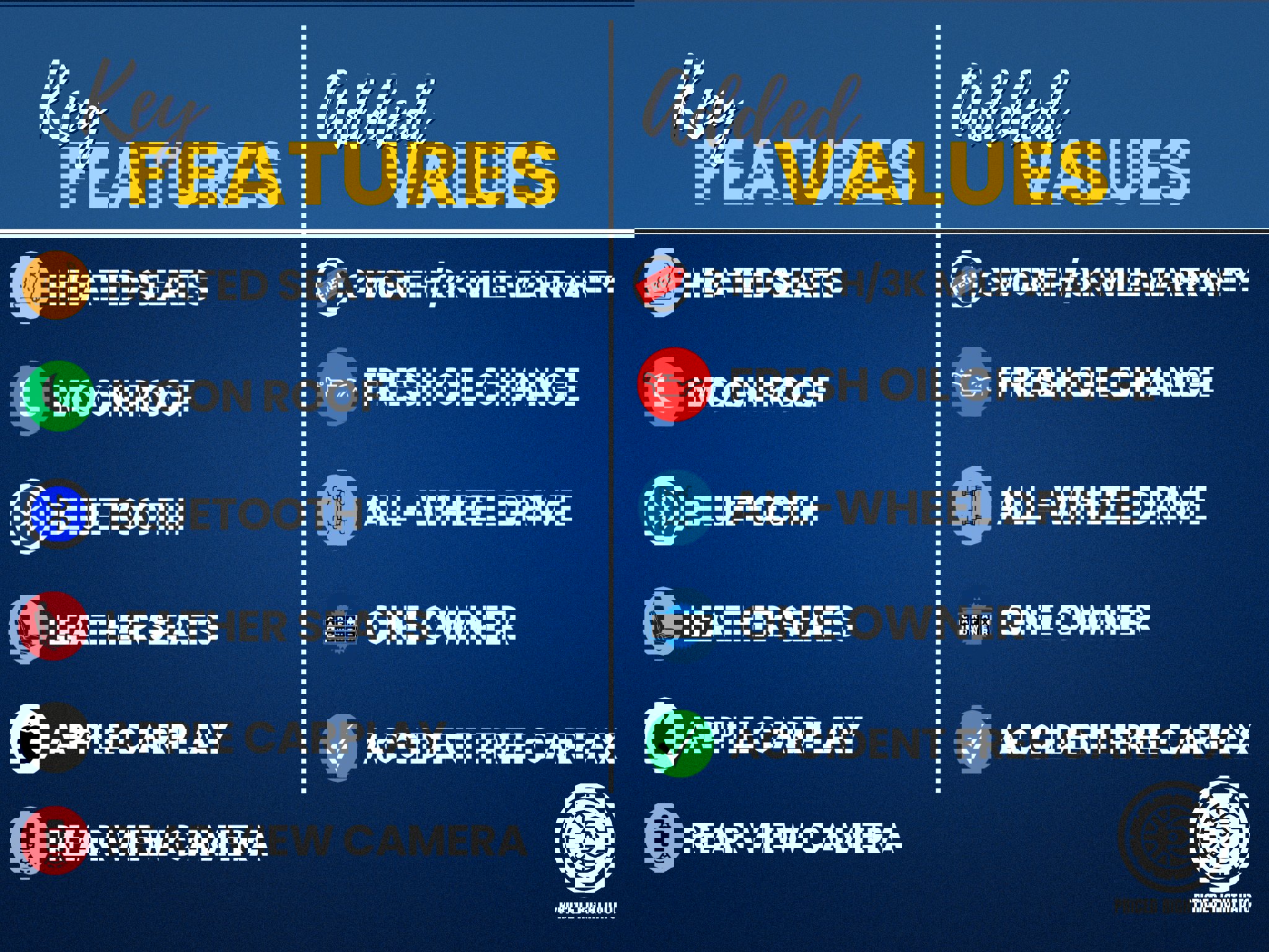 Used 2022 Honda Pilot Special Edition image 2