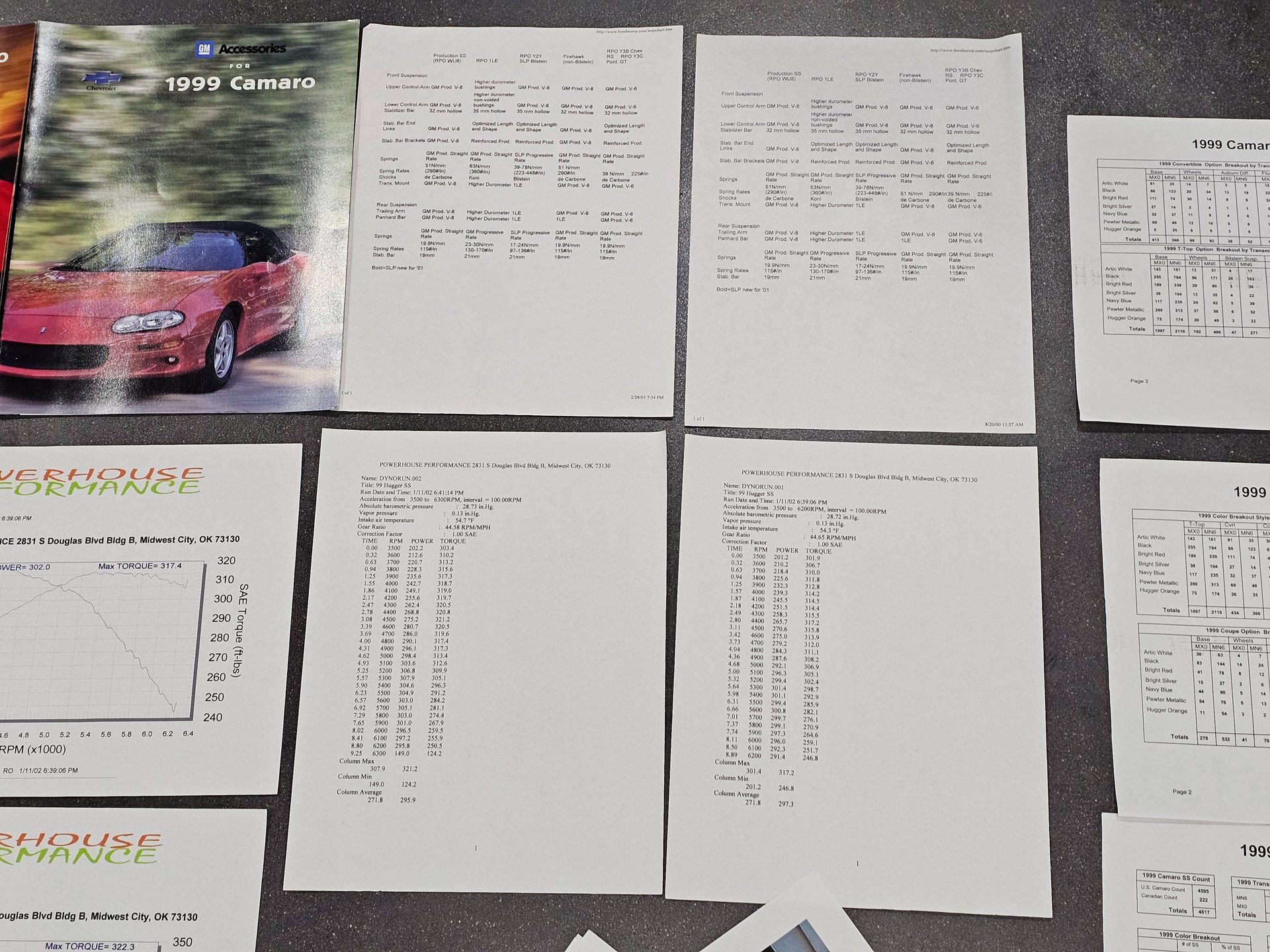 Used 1999 Chevrolet Camaro Z28 w/ SS Performance/Appearance Pkg image 48