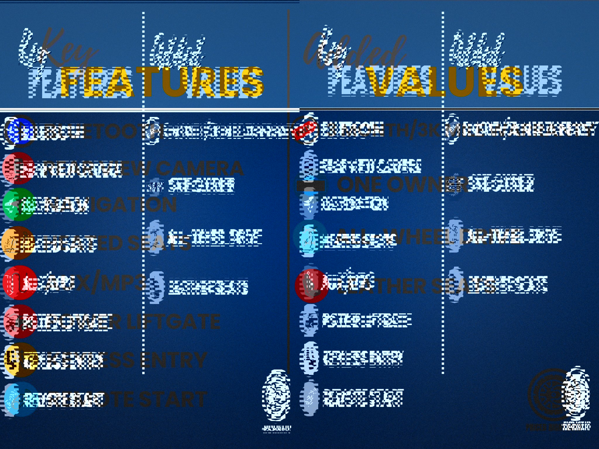 Used 2022 GMC Terrain SLT w/ Infotainment Package II image 3