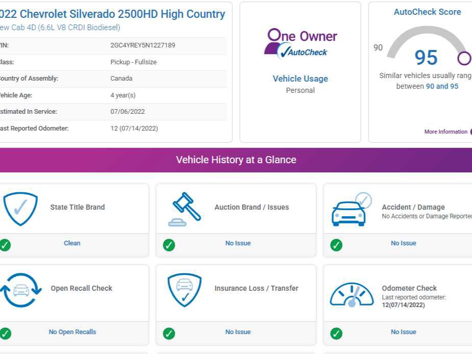 Used 2022 Chevrolet Silverado 2500 High Country image 4