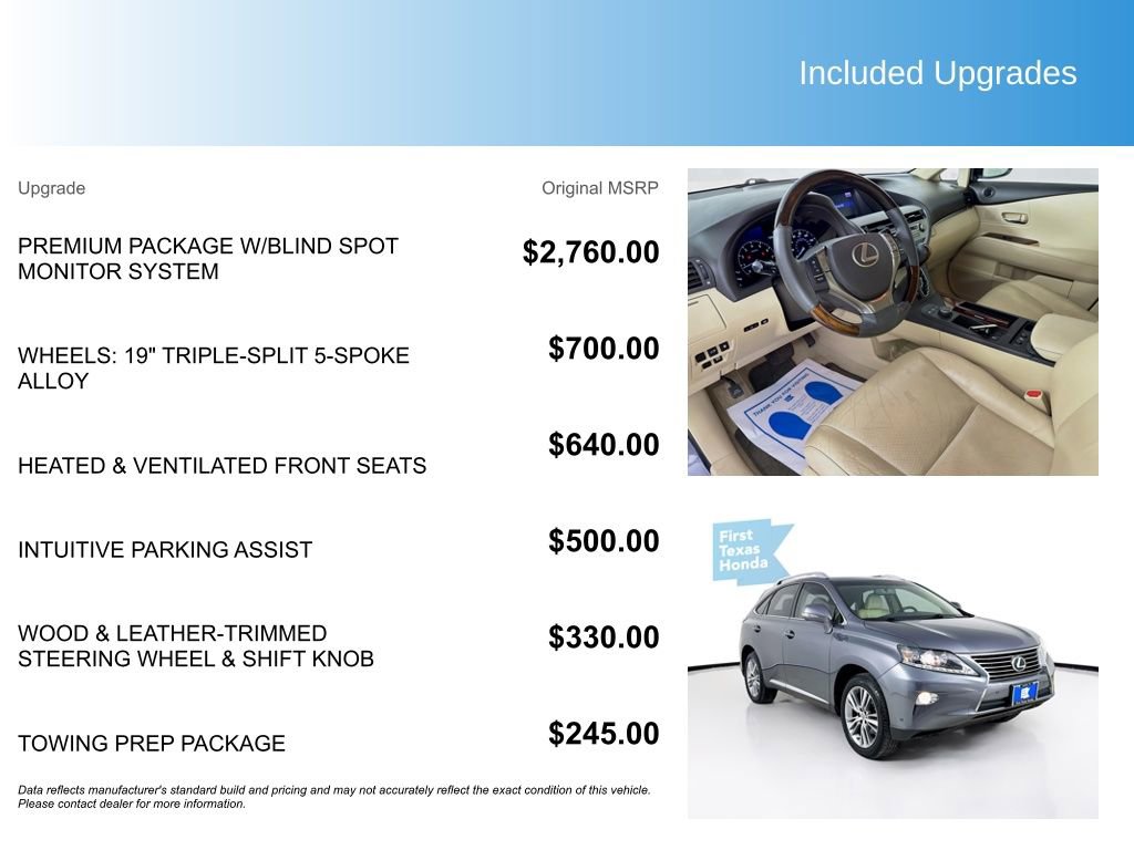 Used 2015 Lexus RX 350 FWD image 5