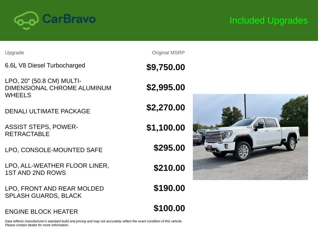 Certified 2021 GMC Sierra 2500 Denali w/ Denali Ultimate Package AWD/4WD image 9
