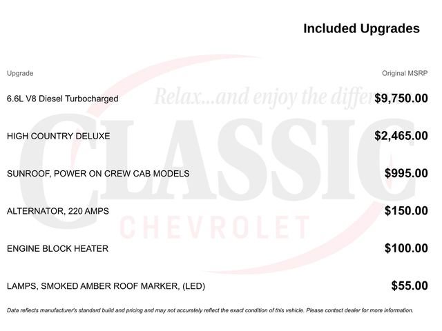 Used 2023 Chevrolet Silverado 2500 High Country image 21