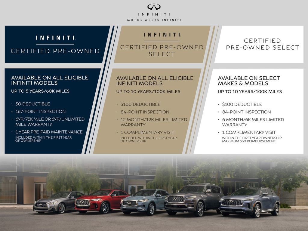 Certified 2025 INFINITI QX80 Luxe image 2