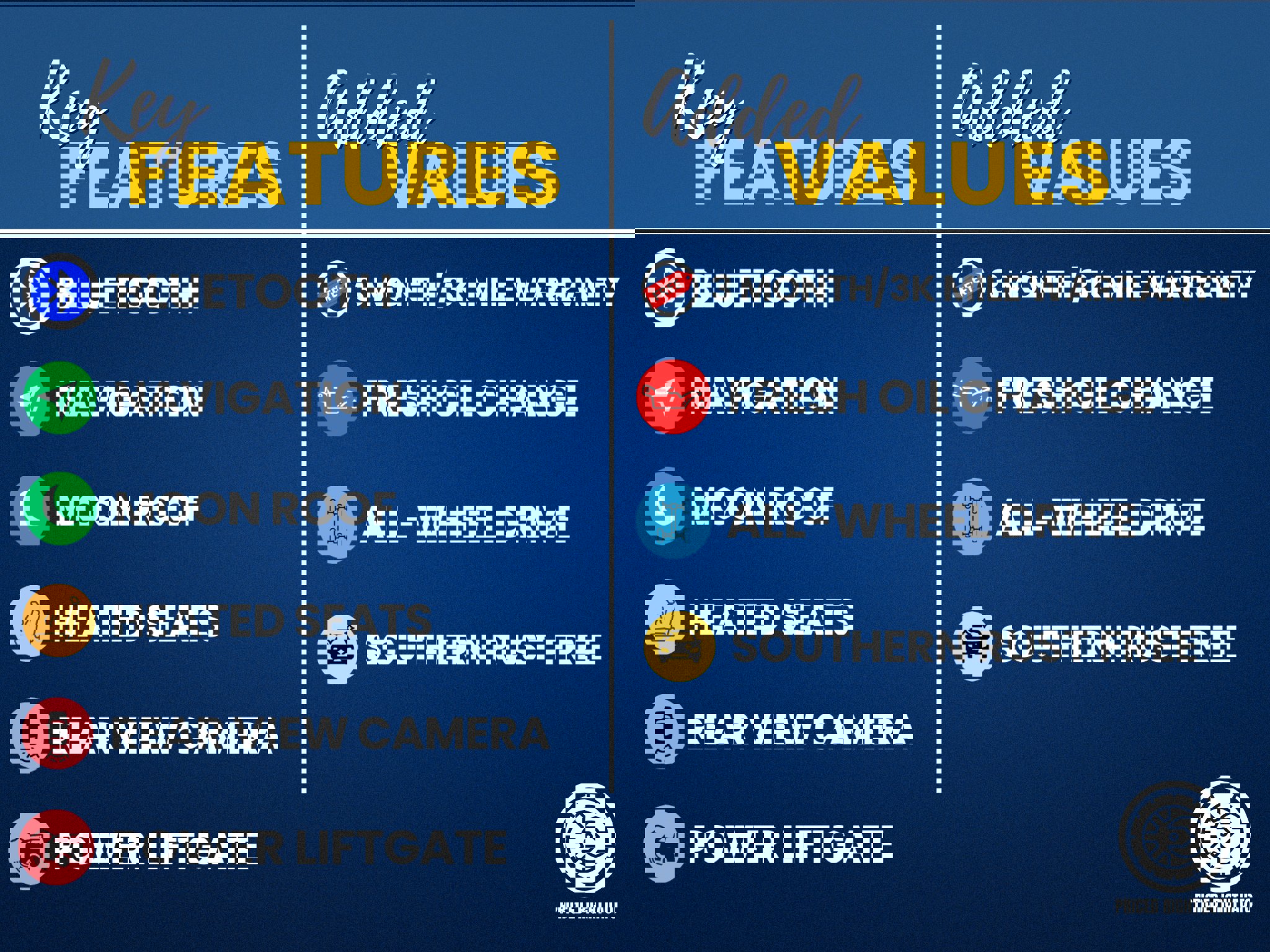 Used 2020 Lincoln Aviator Black Label w/ Dynamic Handling Package image 2