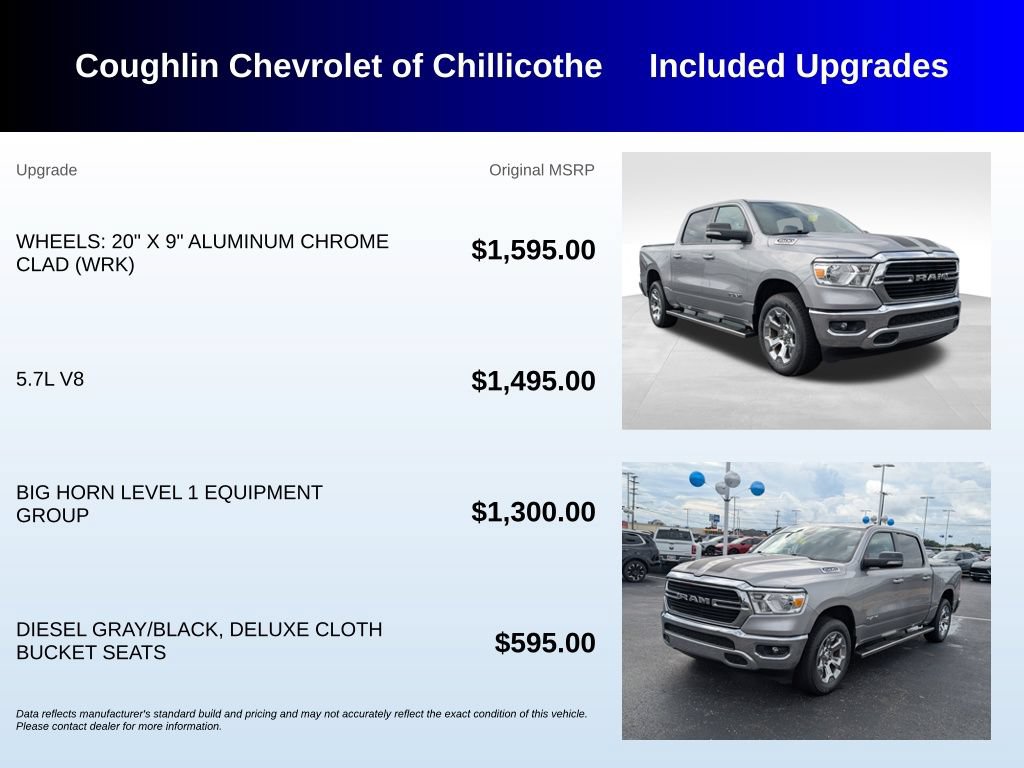 Used 2020 RAM 1500 Big Horn AWD/4WD image 3