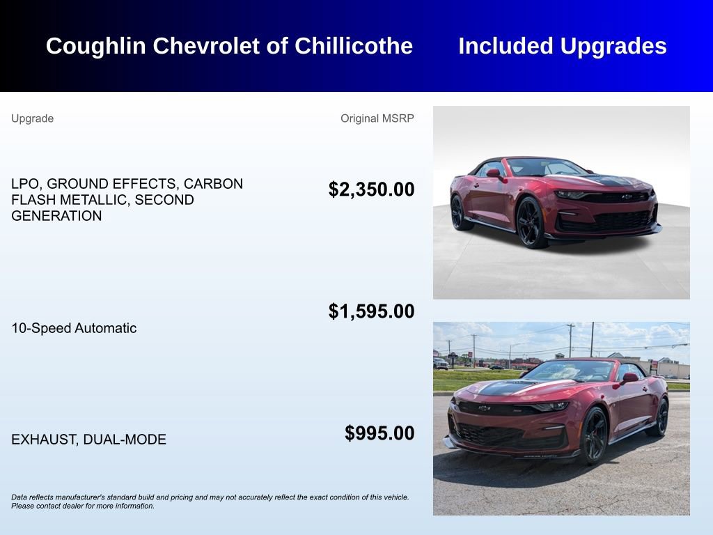 Used 2022 Chevrolet Camaro SS RWD image 3