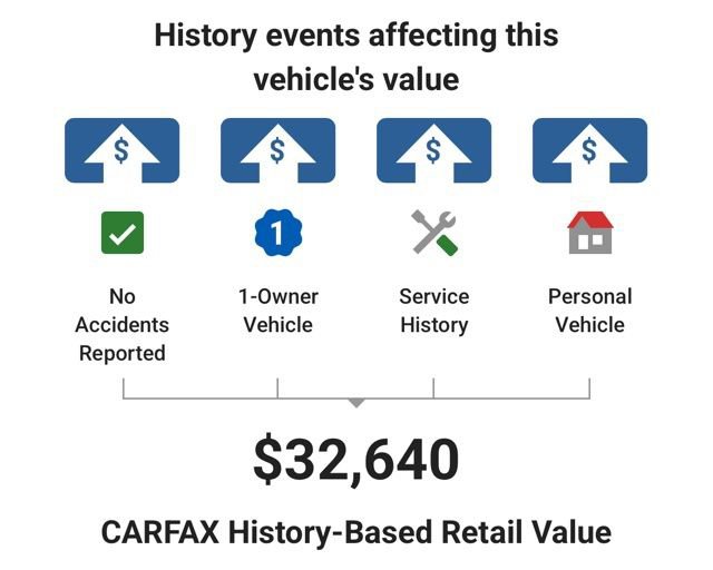 Used 2023 GMC Terrain Denali AWD/4WD image 5