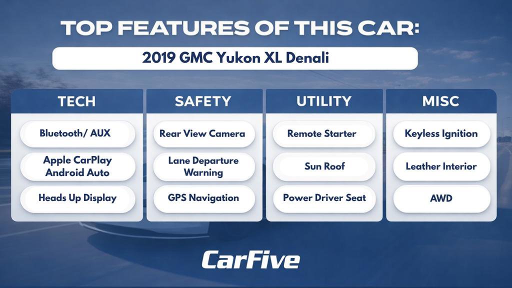 Used 2019 GMC Yukon XL Denali w/ Open Road Package AWD/4WD image 38