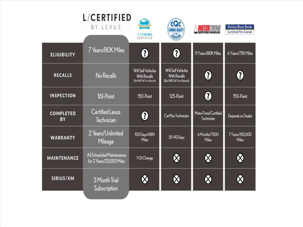 Certified 2024 Lexus NX 350 AWD w/ Premium Package image 34
