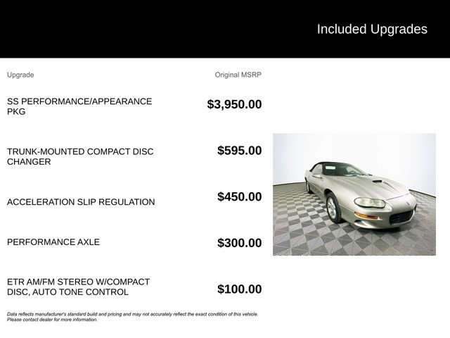 Used 2000 Chevrolet Camaro Z28 w/ SS Performance/Appearance Pkg image 5