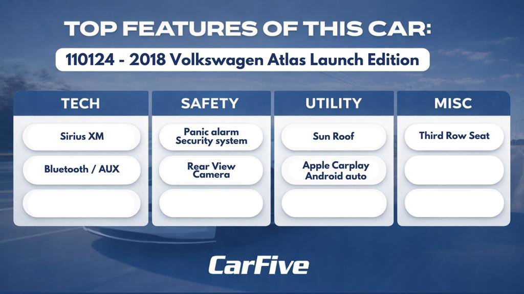 Used 2018 Volkswagen Atlas Launch Edition image 34