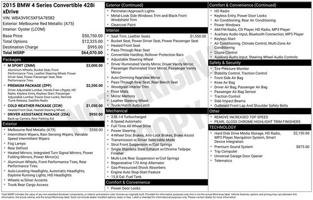 Used 2015 BMW 428i xDrive Convertible image 29