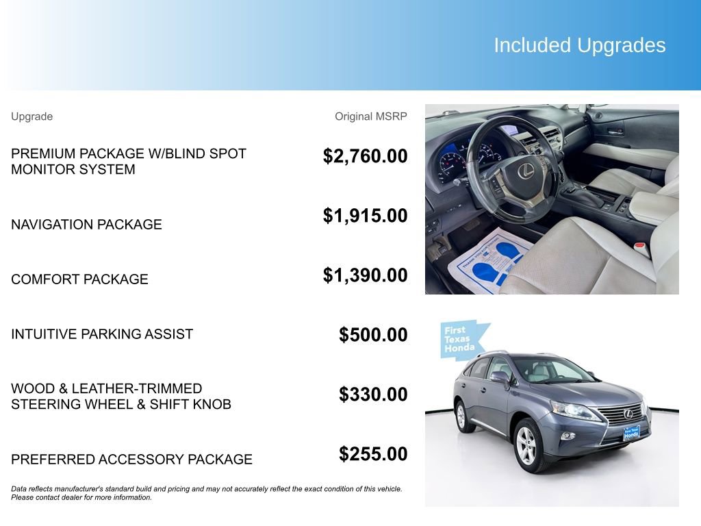 Used 2015 Lexus RX 350 AWD image 5